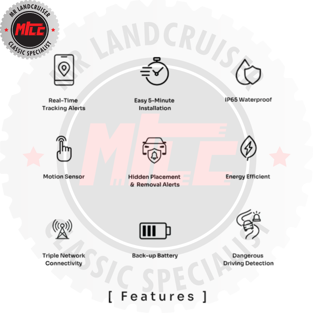 Features of a vehicle tracking device with icons and text on a white background.