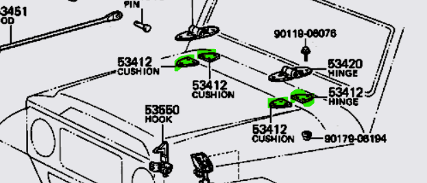 bonnet cushion diagram