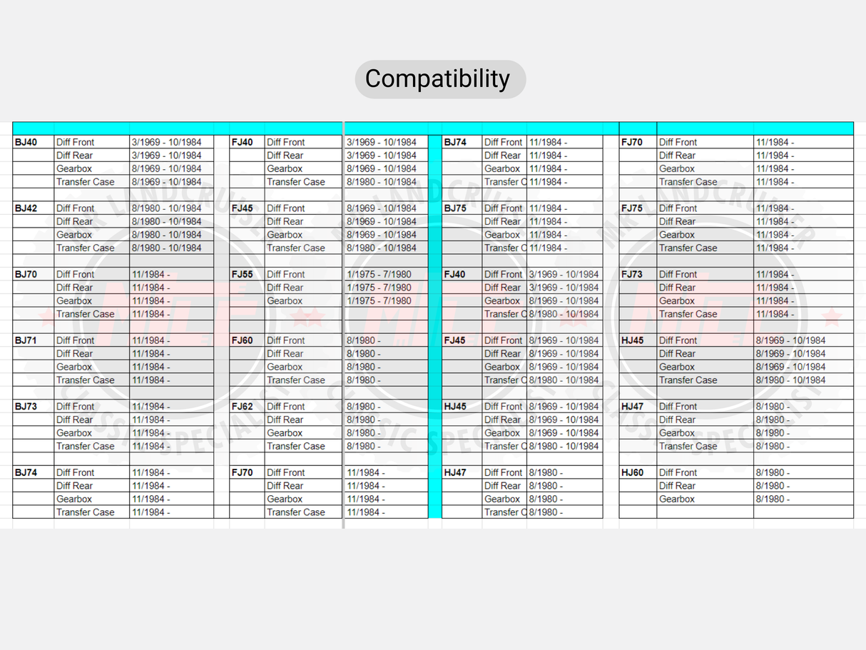 Compatible models and years for drain and filler plug kit for toyota landcruiser 40, 60 and 70 series