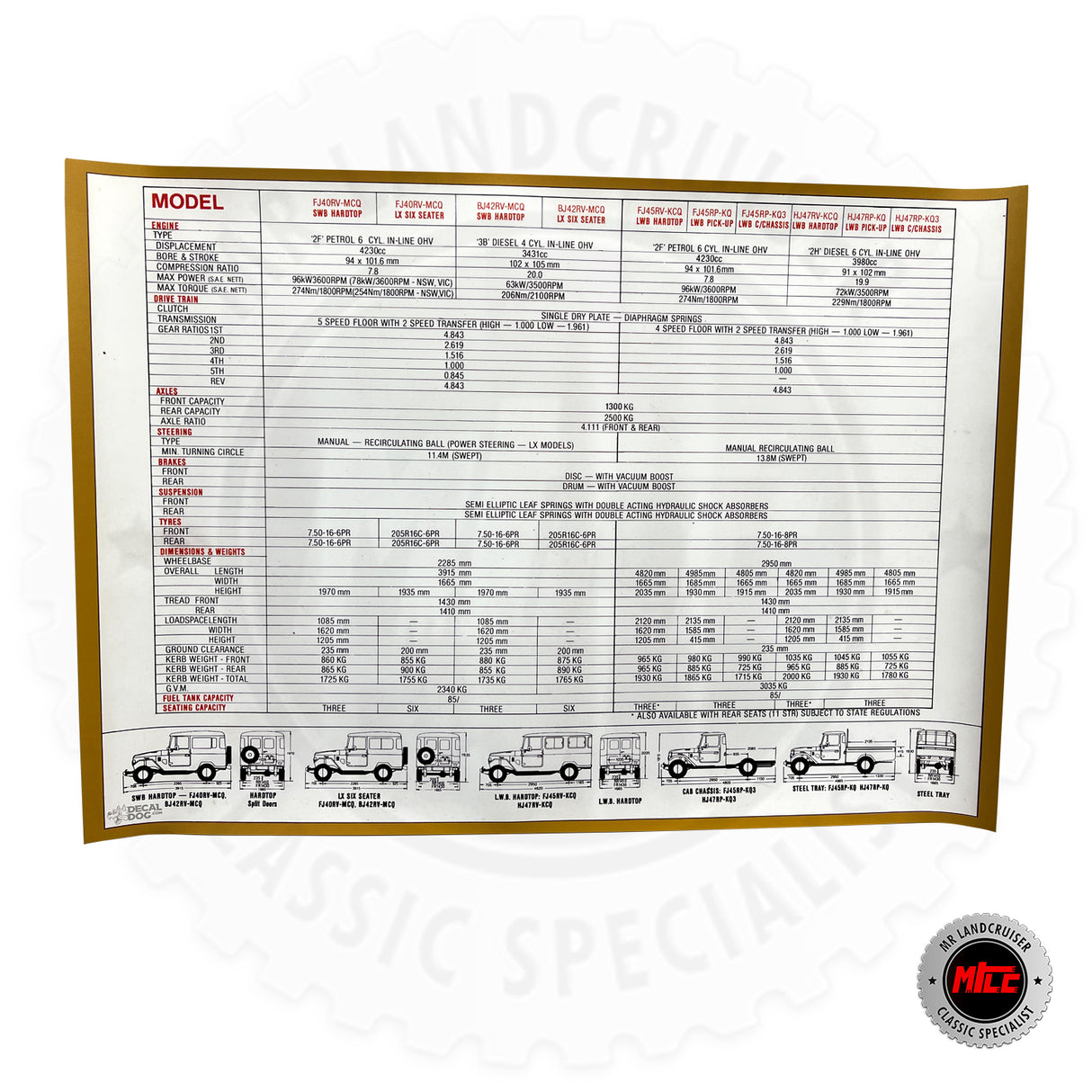 Toyota LandCruiser 'Specifications' Vinyl Poster