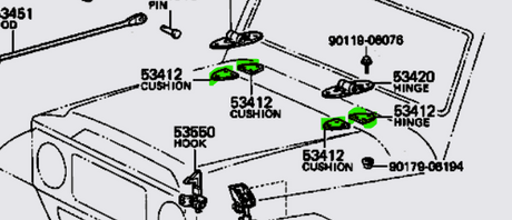 bonnet cushion diagram