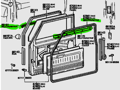Diagram of belts moulds 