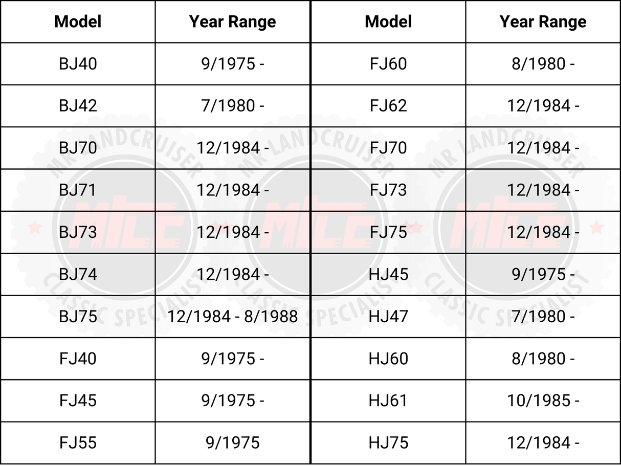 compatibility and dates for wheel bearing kit for 40 series 60 series and 70 series toyota landcruiser