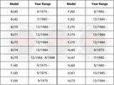 compatibility and dates for wheel bearing kit for 40 series 60 series and 70 series toyota landcruiser